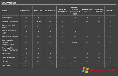 Screenshot WiNToBootic for Windows XP