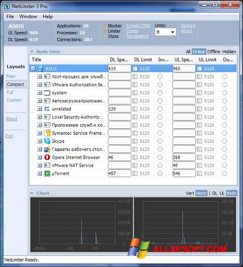 Screenshot NetLimiter for Windows XP