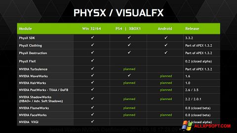 Screenshot NVIDIA PhysX for Windows XP